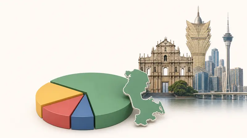 Kilas Balik Keunggulan Galaxy dan MGM China di Pasar Macau Juli: Temuan UBS